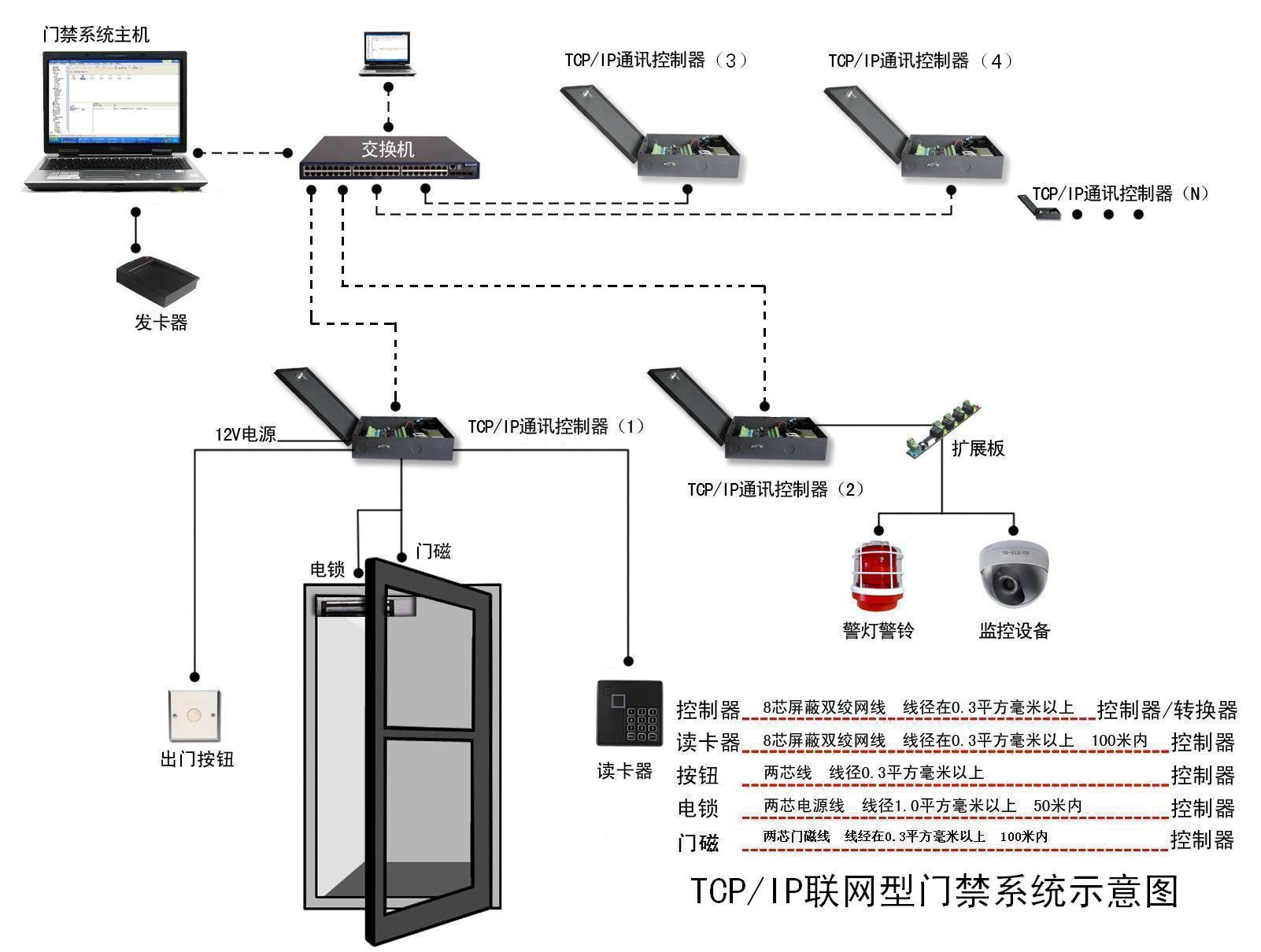 智能門禁控制系統原理圖